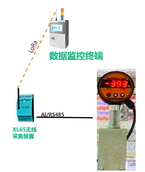 「信立」SMT車間排風管風速及危險氣體監控系統技術方案