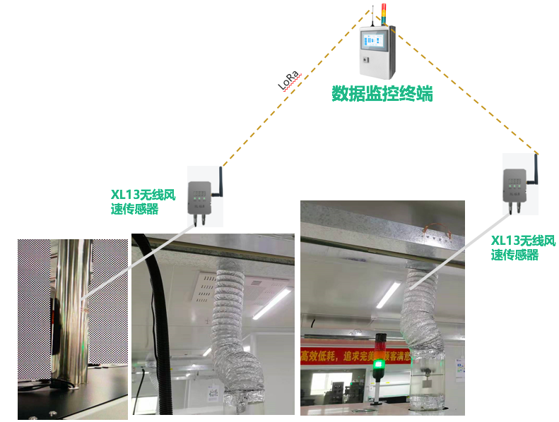 「信立」SMT車間排風管風速及危險氣體監控系統技術方案